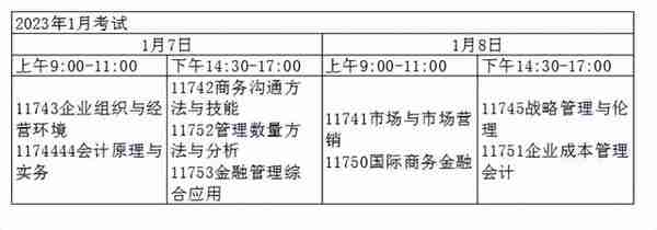 深圳自考本科金融管理考试科目及开考计划介绍