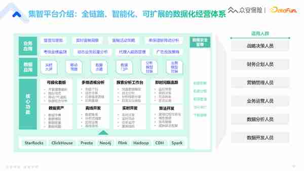 众安保险实时数仓赋能金融业务的落地实践