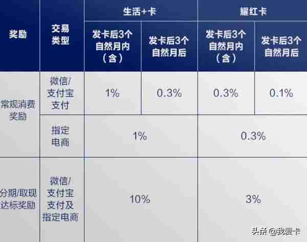 4家银行美运人民币卡首发！返现？秒批？有坑慎入