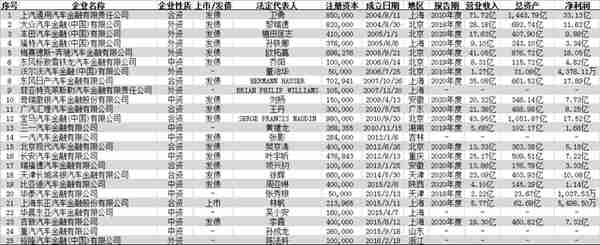 上海的金融公司有哪些(上海知名金融企业公司)