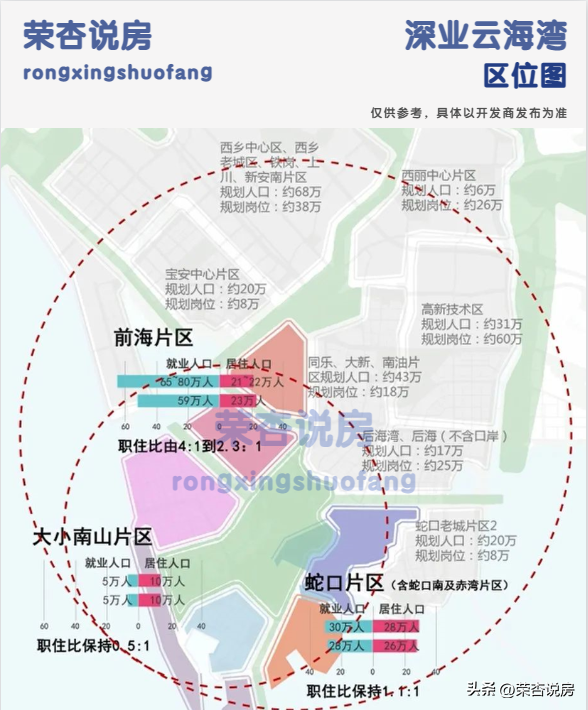 前海网红「深业云海湾」值不值得买（上），深度评测，速度围观