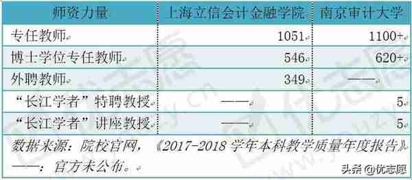 这两所双非财经类特色院校，不比211差，考上就业不愁