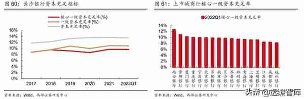 湖南首家上市行，长沙银行：领跑中西部，政务+县域+零售三重赋能