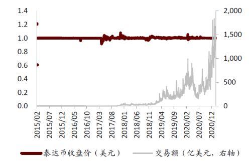 中金：数字货币对金融行业的影响正在发生