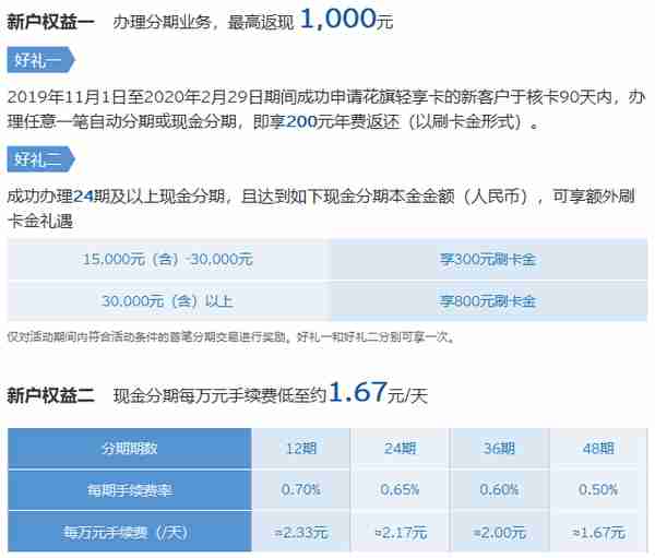 2020年、花旗4张王牌信用卡，申到就是赚到