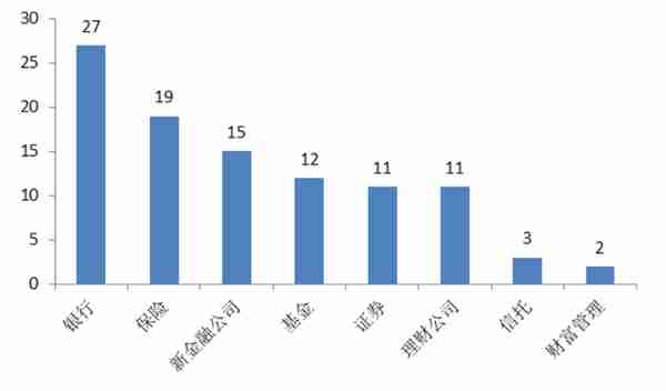 中国金融亲老品牌100强榜单发布：招行、工行、支付宝居前三