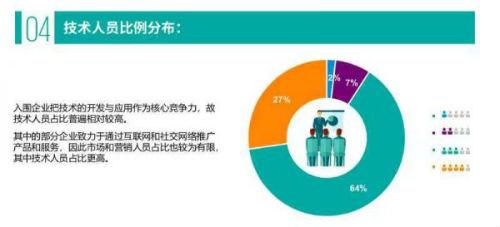 毕马威金融科技50报告：创业超过10年的只有9%，半数企业估值不超30亿