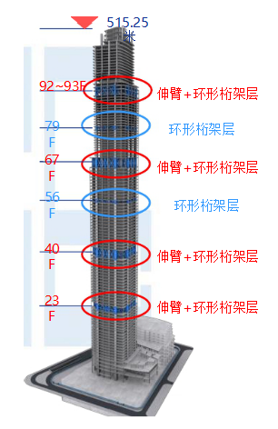 华南第一高楼——广州周大福金融中心，投资超100亿元