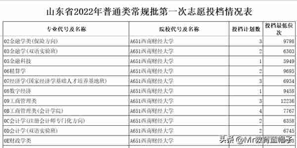 金融院校格局：前3档有变化，人大、西财、武大等有争议