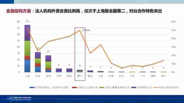 深圳金融管理(深圳金融)