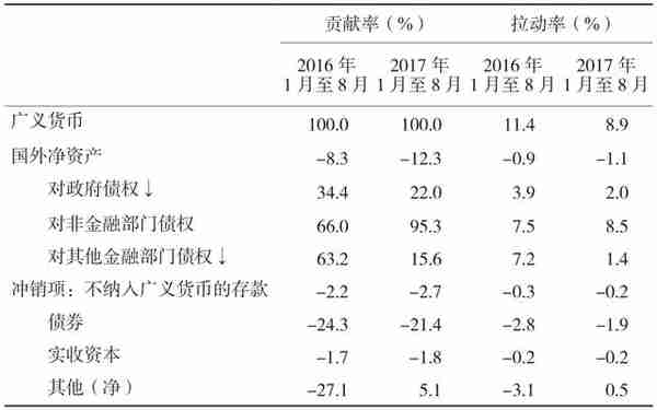 常见的金融名词，你知多少？