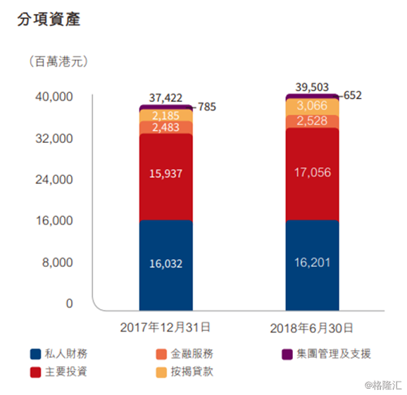 新鸿基公司(00086.HK)：老牌金融股会否有春天？