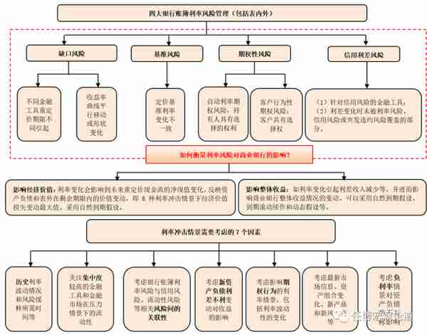 中国金融体系指标大全（2023年春节充电版）