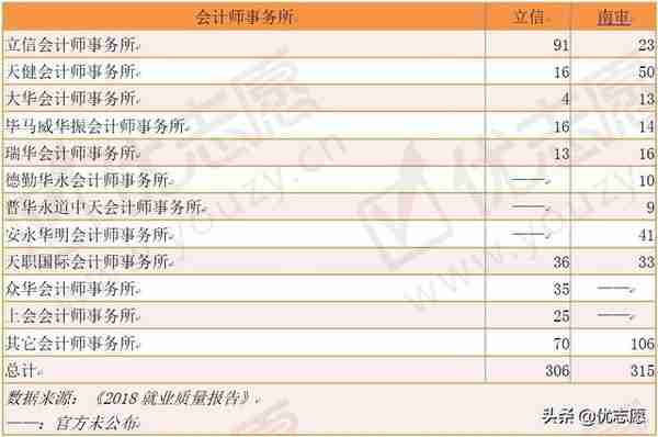 这两所双非财经类特色院校，不比211差，考上就业不愁