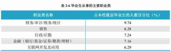 天津商业大学：不更名为天津工商大学，可能掩盖了自己的工学实力