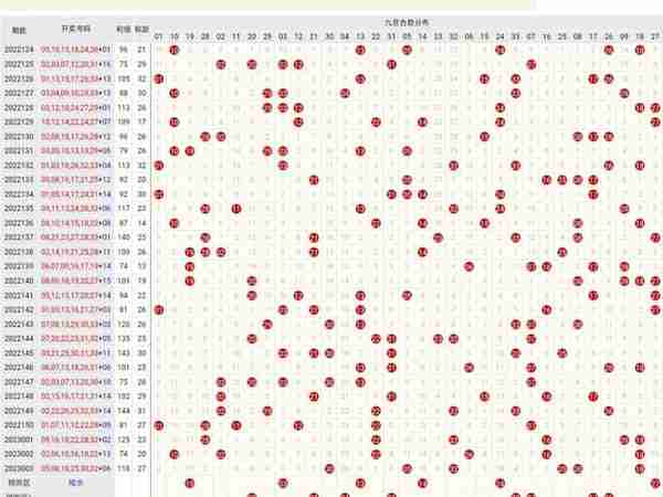 23004期双色球看点分享