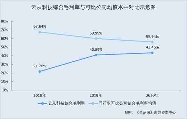 云从科技：研发人员供职客户 票据背书贴现方或无商业保理许可