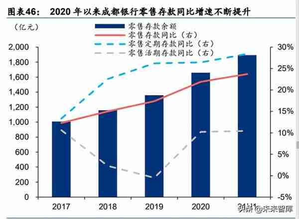 金融行业专题报告：区域性银行生态研究，第四极崛起，成渝新机遇