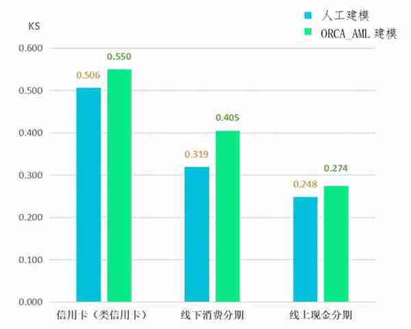 三大功能提升金融场景建模效率，百融云创全新推出一站式自动机器学习平台