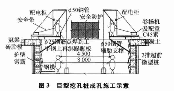 深圳平安金融中心巨型挖孔桩施工技术