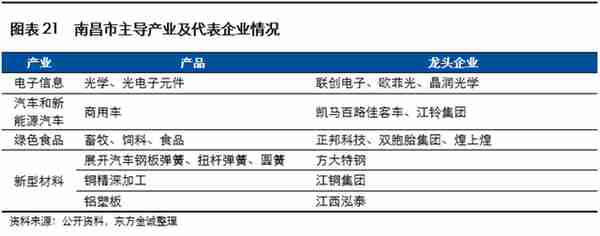 展望系列 | 2023年城投公司信用风险展望 - 江西省