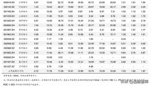 湖南首家上市行，长沙银行：领跑中西部，政务+县域+零售三重赋能