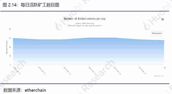 火币区块链行业周报：比特币、以太坊挖矿难度均环比上升