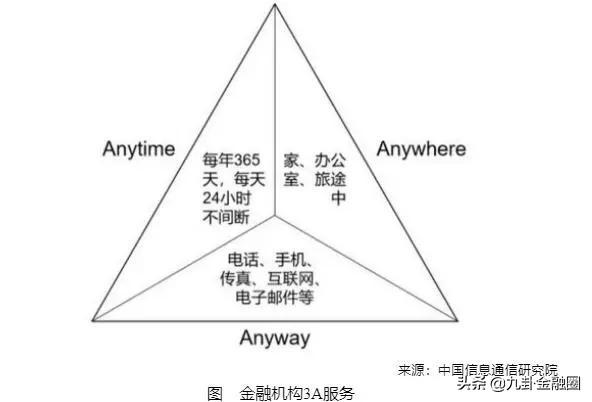 九卦 | 紧牵产业云 数智化金融云3.0来了