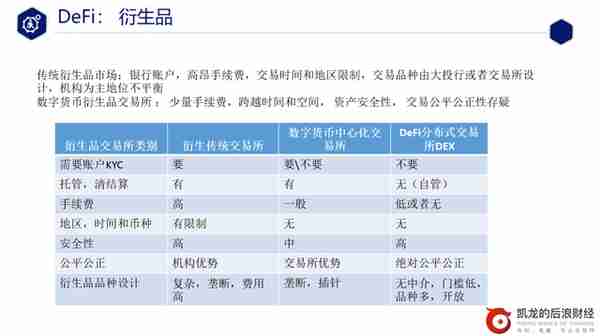 「速成」DeFi从入门到精通