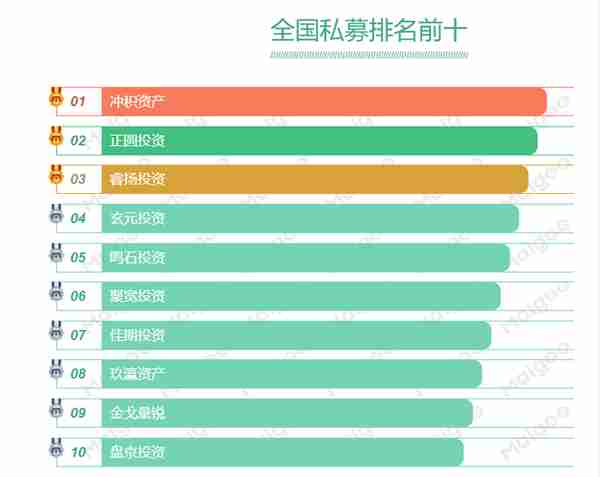 金融知识科普之三—基金公司是如何赚钱的？