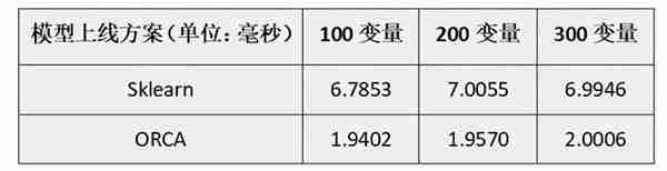 金融数据建模(金融数据建模分析就业现状)