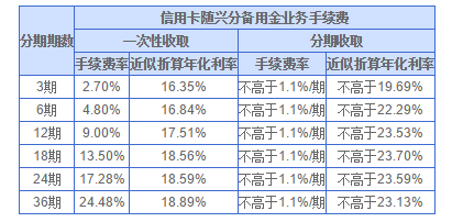 兴业信用卡最实用玩卡建议！满满知识点，建议收藏