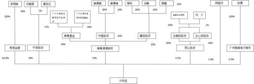 全面拆解名创加盟神话！腾讯高瓴10亿入股背后