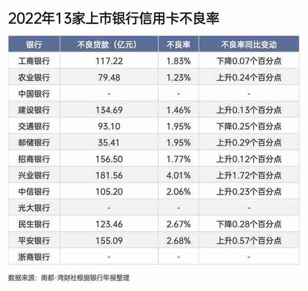 兴业银行信用卡 溢缴款(兴业银行信用卡溢缴款多久到账)