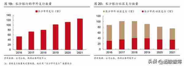 湖南首家上市行，长沙银行：领跑中西部，政务+县域+零售三重赋能