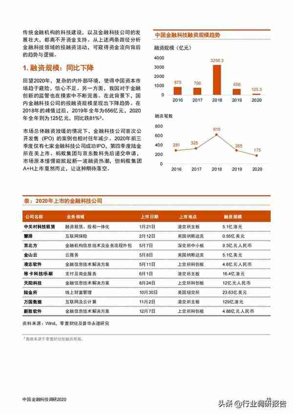 中国金融科技调研