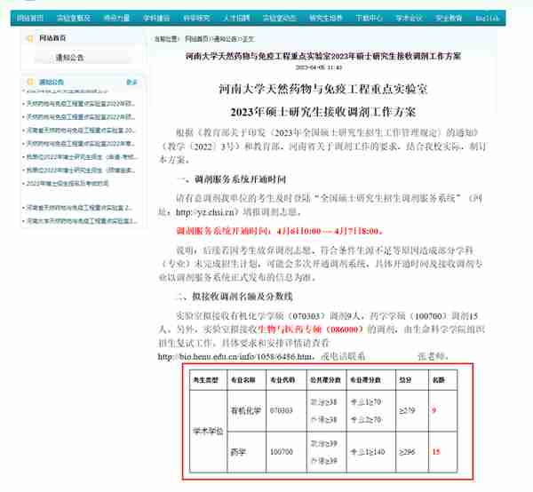 4月5日最新2023考研院校调剂信息汇总