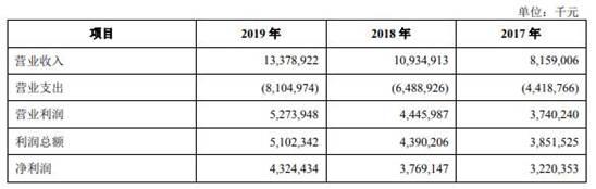 广州银行逾期贷款超不良26亿 15高层人均年薪127万