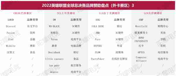 S12商业全面解析：从214起品牌赞助，我们挖出了这些趋势