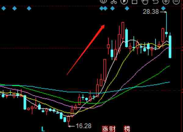 用友网络跌超9%，1日市值缩水83亿，万家基金黄兴亮中招