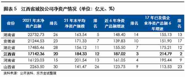 展望系列 | 2023年城投公司信用风险展望 - 江西省