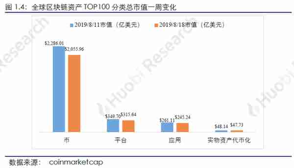 火币区块链行业周报：比特币、以太坊挖矿难度均环比上升