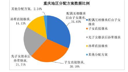 “00后”开始立遗嘱 淘宝、微信、游戏账号等虚拟财产入列