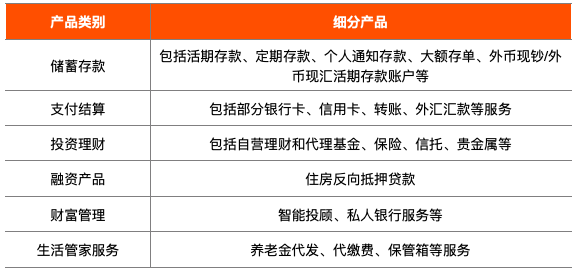 中国金融亲老品牌100强榜单发布：招行、工行、支付宝居前三