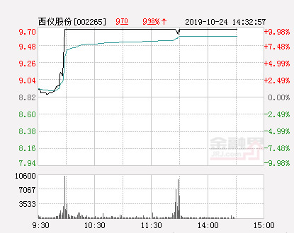 兵装金融(兵装金融车贷逾期十天上征信吗)