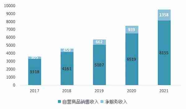 一文读懂阿里、京东的底层逻辑：殊途同归还是泾渭分明？