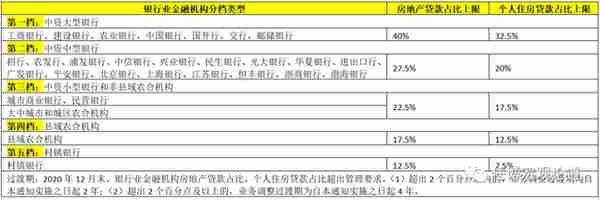 中国金融体系指标大全（2023年春节充电版）