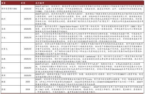 中金：数字货币对金融行业的影响正在发生