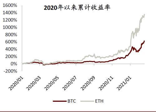 中金：数字货币对金融行业的影响正在发生