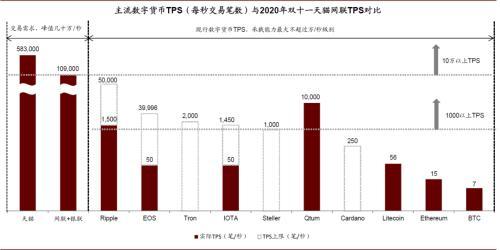 中金：数字货币对金融行业的影响正在发生